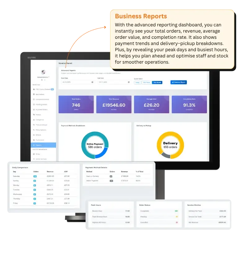 Menü Yönetiminde Dijital Devrim